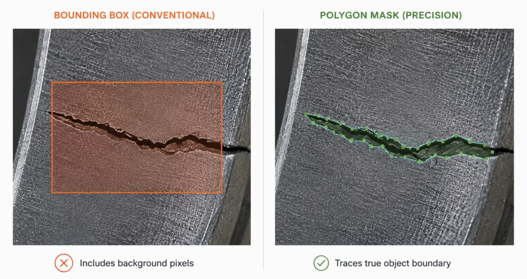 Enterprise computer vision annotation showing a metal blade crack with bounding box and precise polygon mask